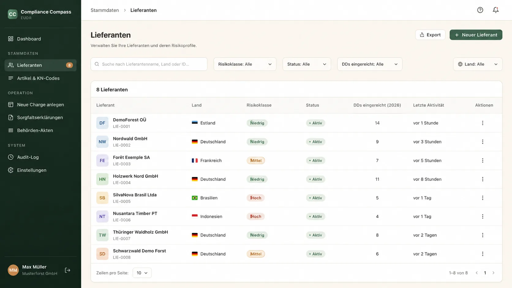 Supplier list with risk traffic light per entry